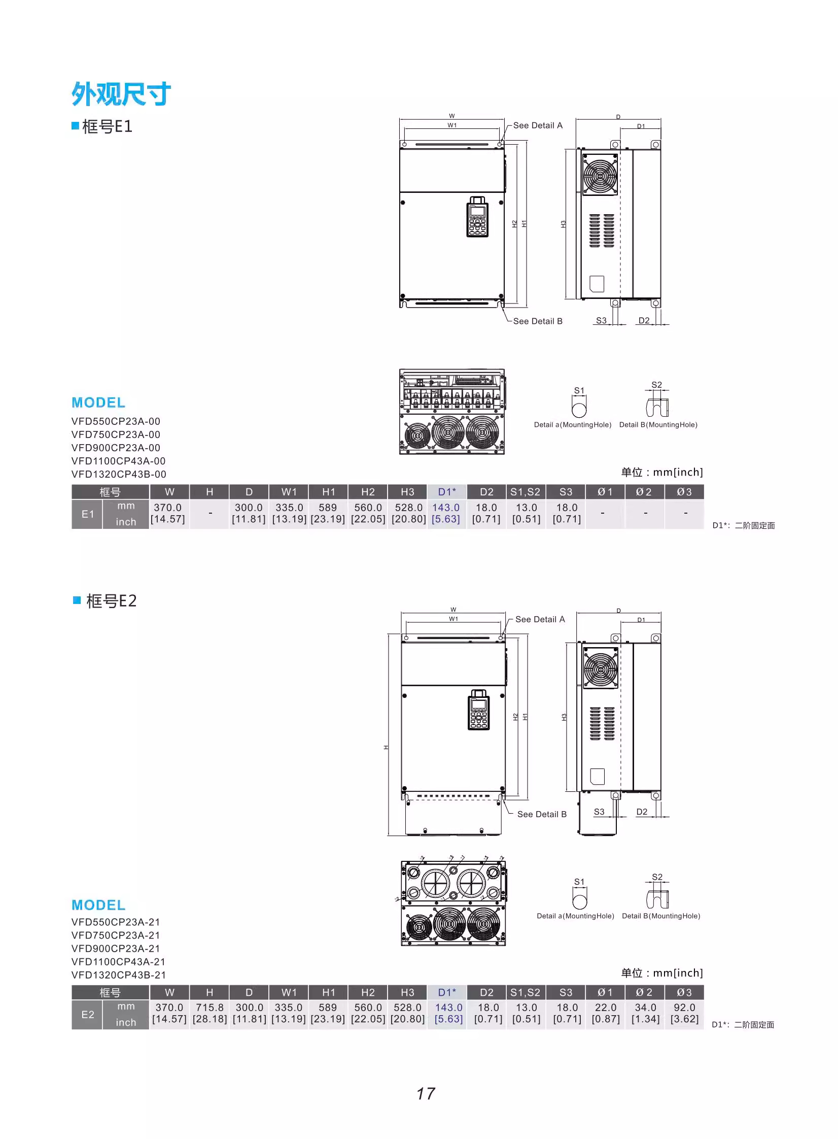 ̨ƵˮCP2000ϵ VFD015CP43B-21(1.5KW)