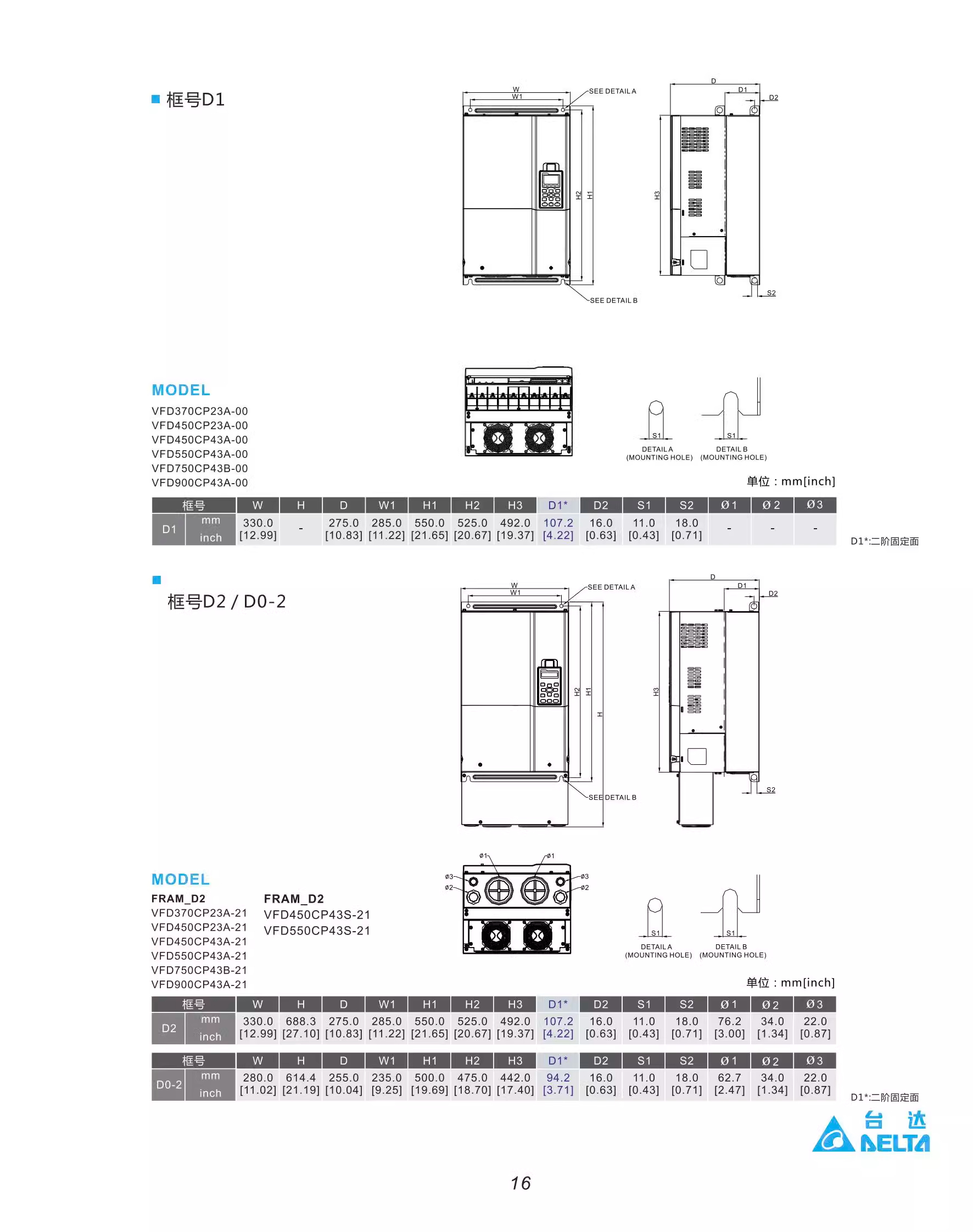 ̨ƵˮCP2000ϵ VFD015CP43B-21(1.5KW)