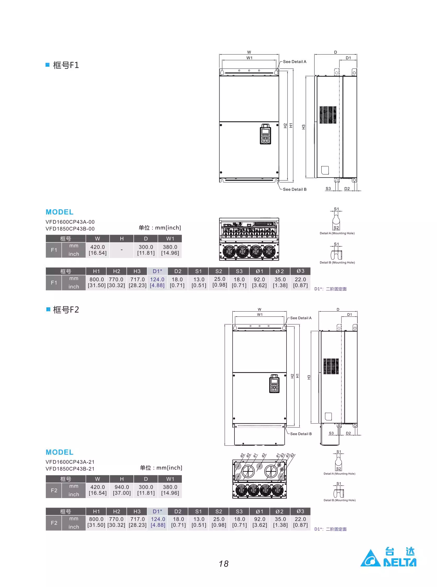 ̨ƵˮCP2000ϵ VFD022CP43B-21(2.2KW)