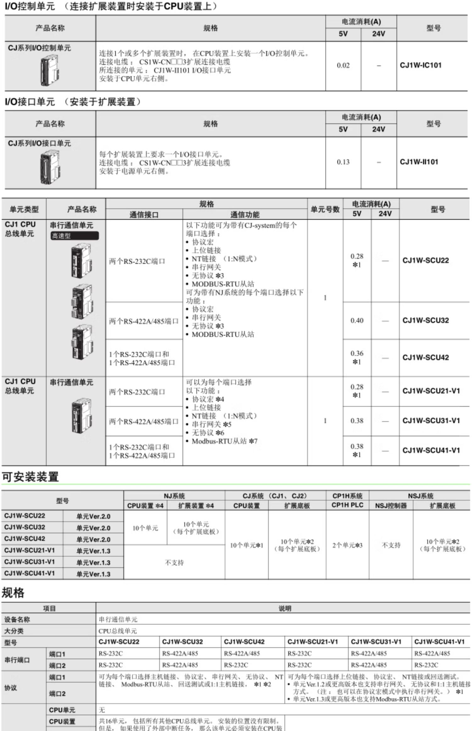 OMRON/ŷķ CJ1WϵI/OӿڵԪ CJ1W-II101