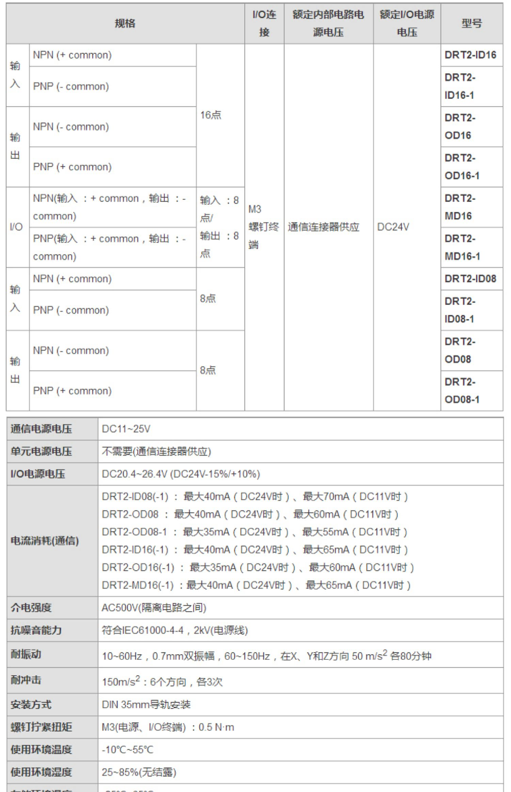 OMRON/ŷķ ԶI/Oնģ SRT2-ID16