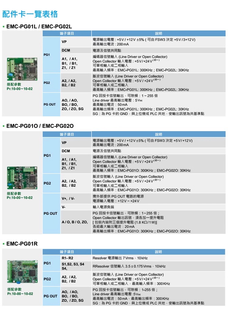 ̨ƵC2000+ϵVFD007C43A-21 (0.75kW 460V)