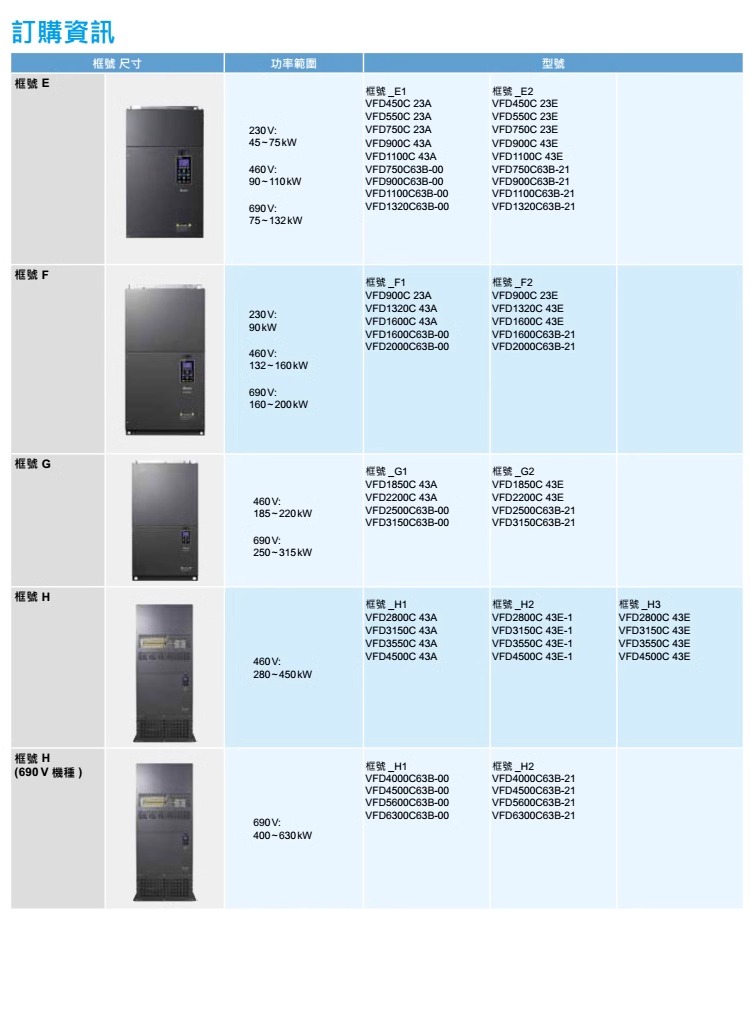 ̨ƵC2000+ϵVFD007C43A-21 (0.75kW 460V)