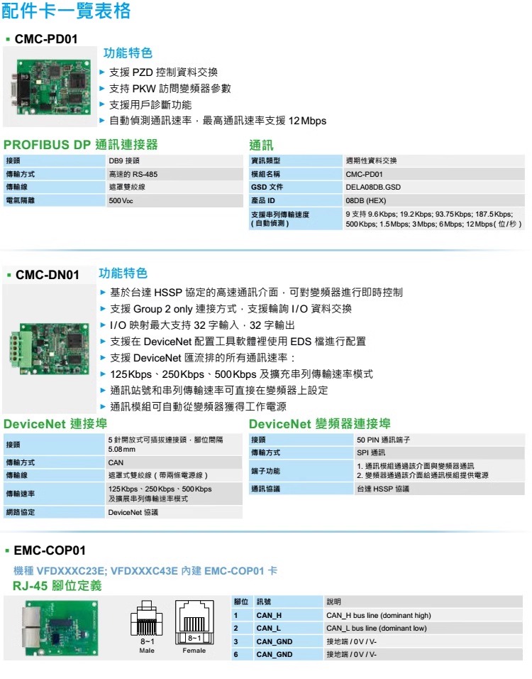 ̨ƵC2000+ϵVFD007C43A-21 (0.75kW 460V)