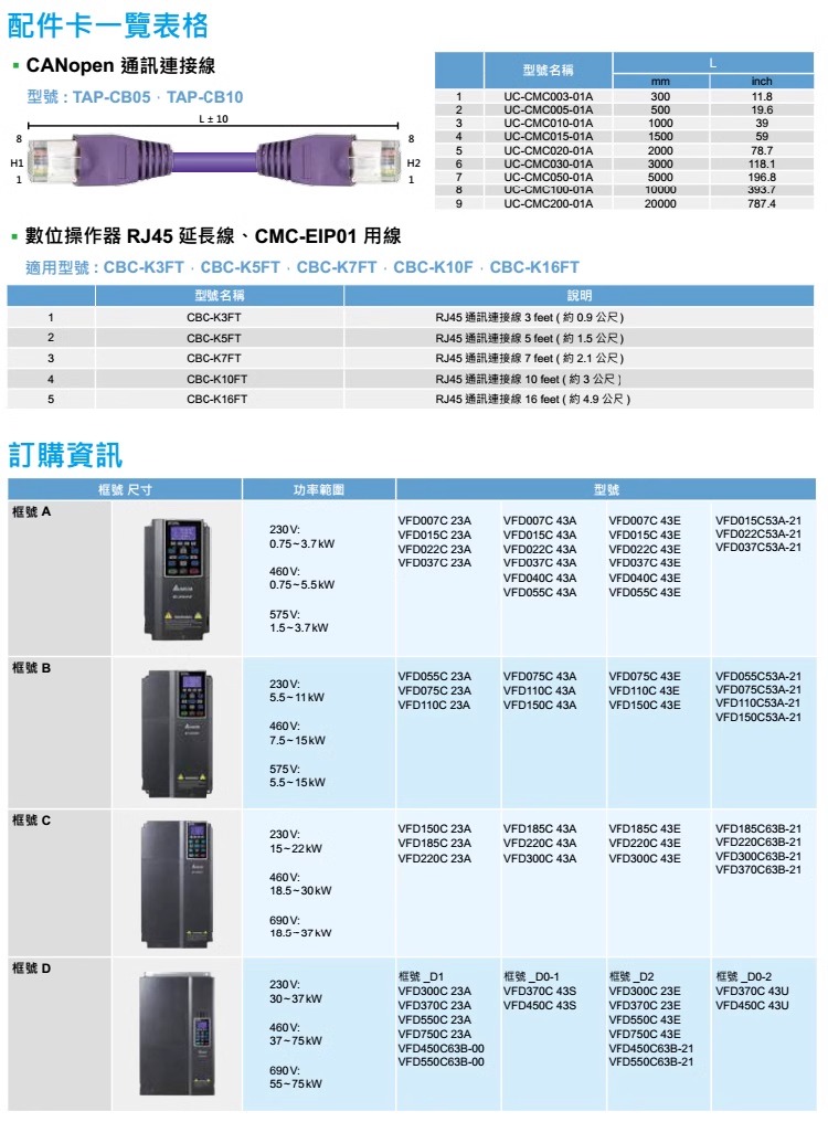 ̨ƵC2000+ϵVFD007C43A-21 (0.75kW 460V)