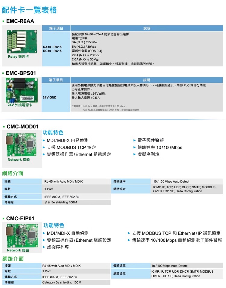 ̨ƵC2000+ϵVFD015C43A-21 (1.5kW 460V)