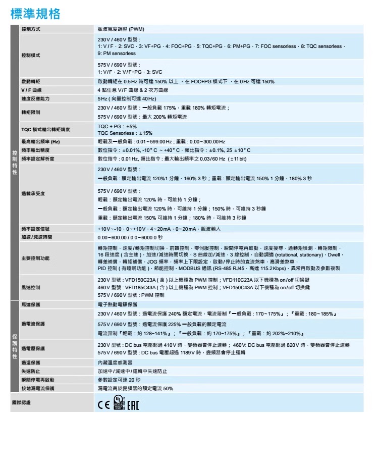 ̨ƵC2000+ϵVFD750C43A-00 (75kW 460V)