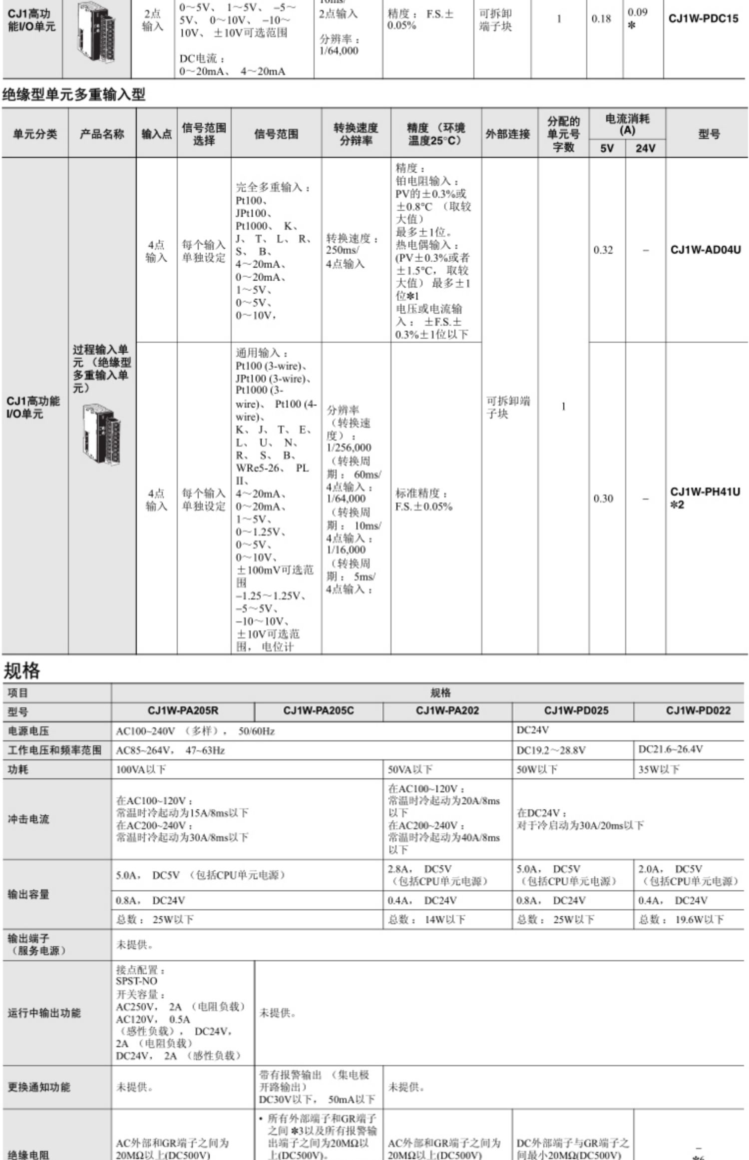 OMRON/ŷķ CJ1WϵģI/OԪ CJ1W-DA041