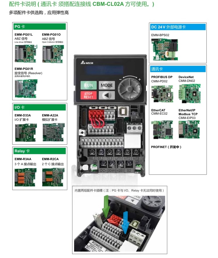 ̨ƵVFD-MH300ϵVFD1A5MH43ANSAA (0.4kW380V)