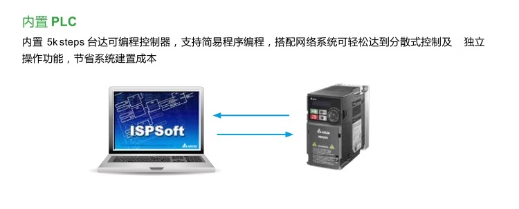 ̨ƵVFD-MH300ϵVFD1A5MH43ANSAA (0.4kW380V)