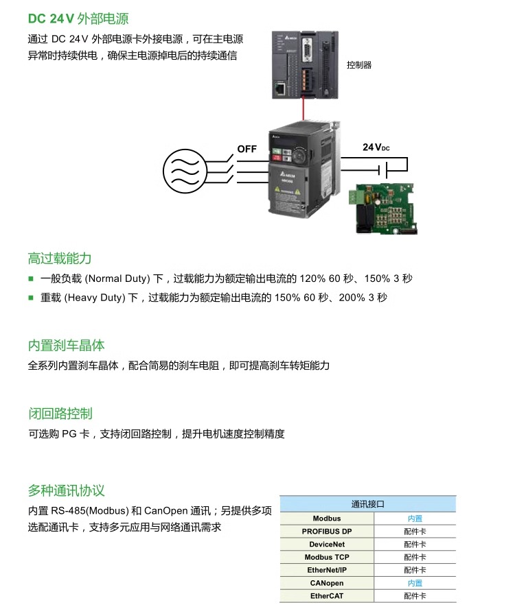 ̨ƵVFD-MH300ϵVFD1A5MH43ANSAA (0.4kW380V)