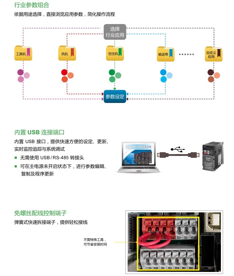 ̨ƵVFD-MH300ϵVFD1A5MH43ANSAA (0.4kW380V)