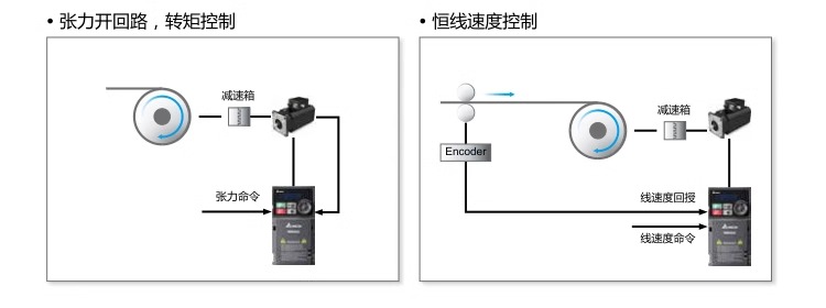 ̨ƵVFD-MH300ϵVFD1A5MH43ANSAA (0.4kW380V)