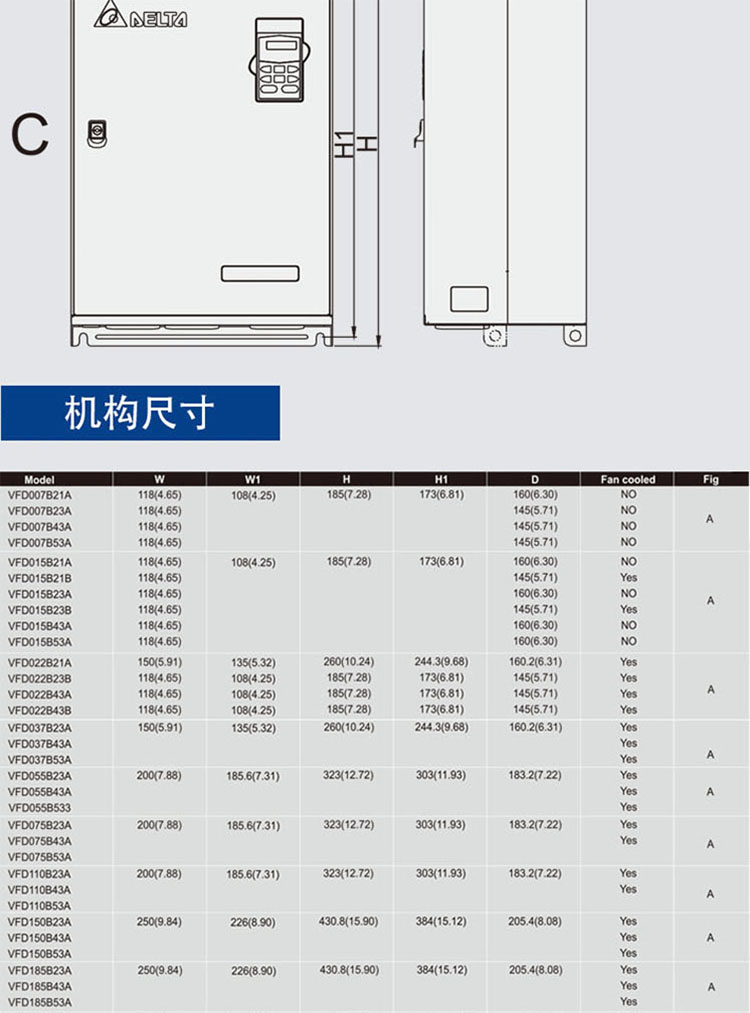 ̨ʸƵVFD-BϵVFD007B21A 0.75kW/230V