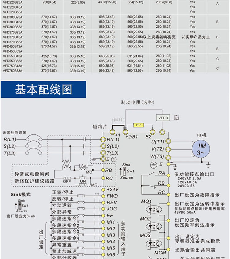 ̨ʸƵVFD-BϵVFD022B23B 2.2kW/230V