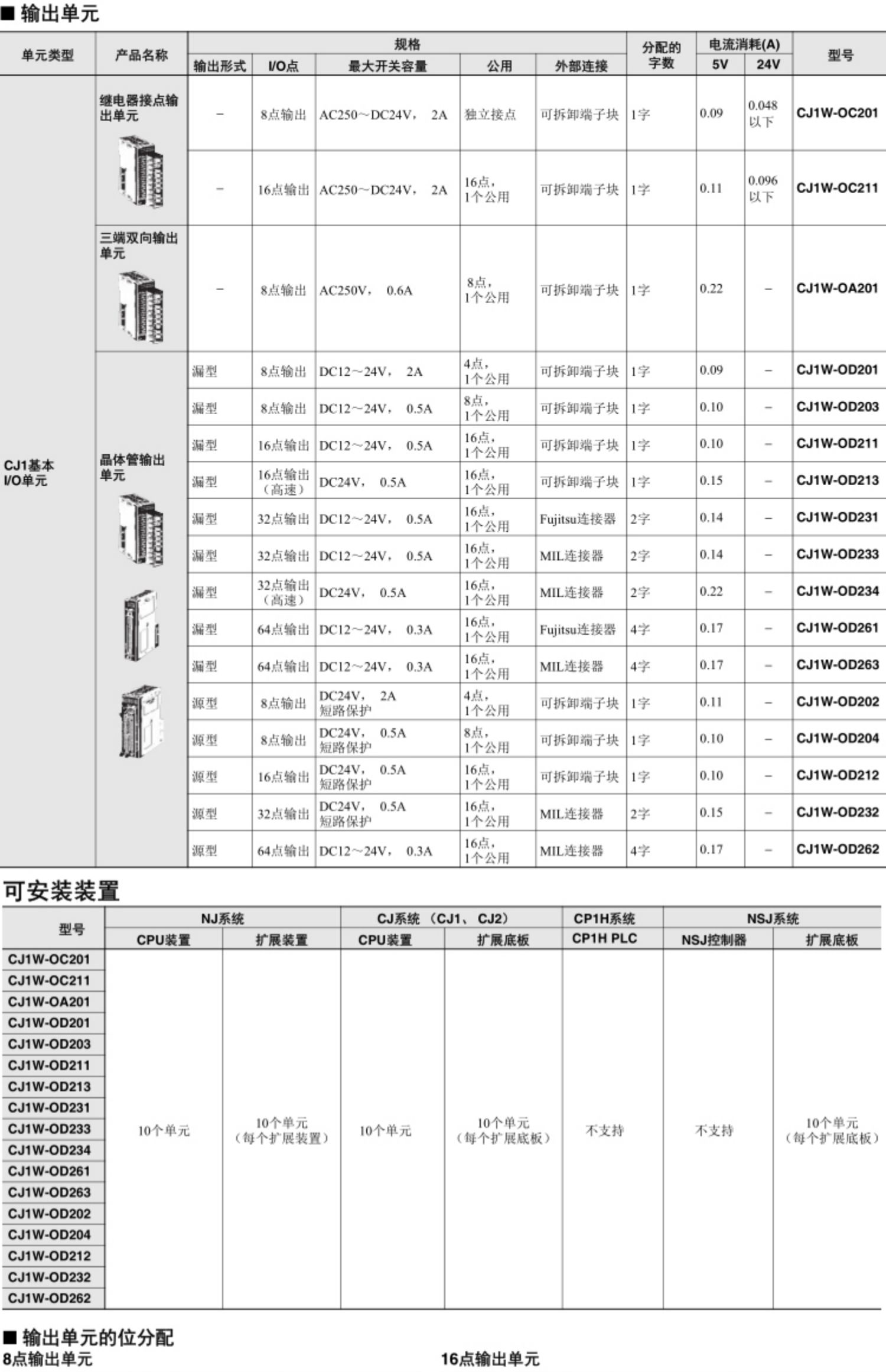 OMRON/ŷķ CJ1ϵACԴԪ CJ1W-PA205R 1