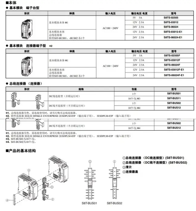 OMRON/ŷķ S8TSϵģԴ S8TS-06024