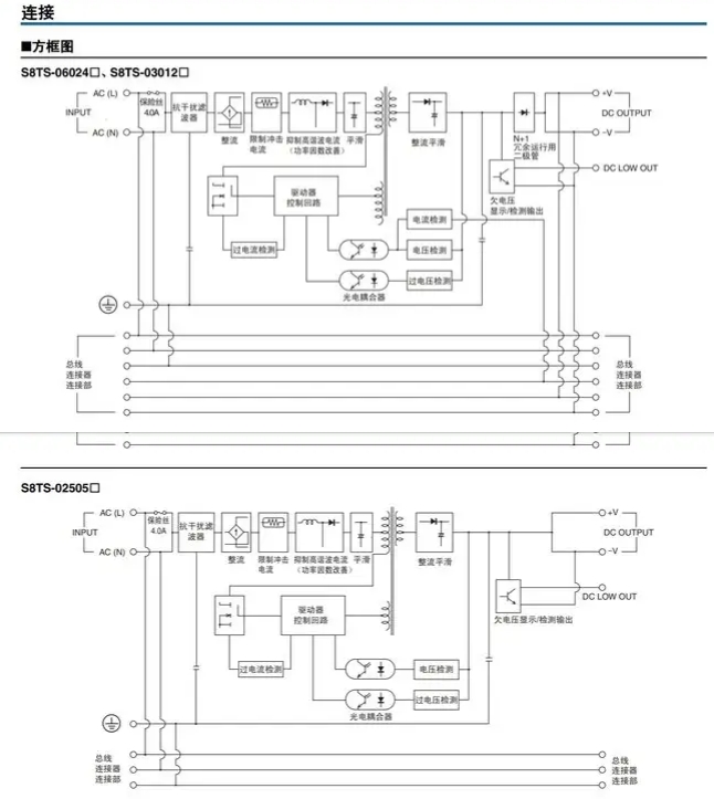 OMRON/ŷķ S8TSϵģԴ S8TS-02505 