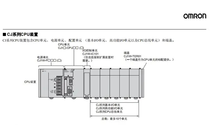 OMRON/ŷķ CJ1WϵԪ CJ1W-OD233