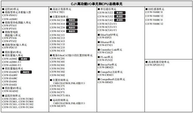 OMRON/ŷķ CJ1WϵԪ CJ1W-OD233