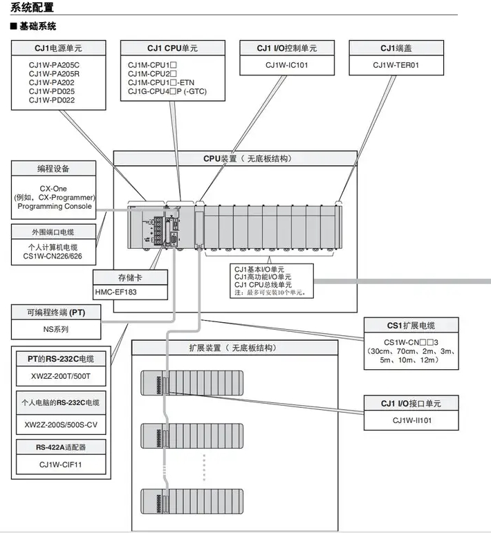 OMRON/ŷķ CJ1WϵԪ CJ1W-OD233