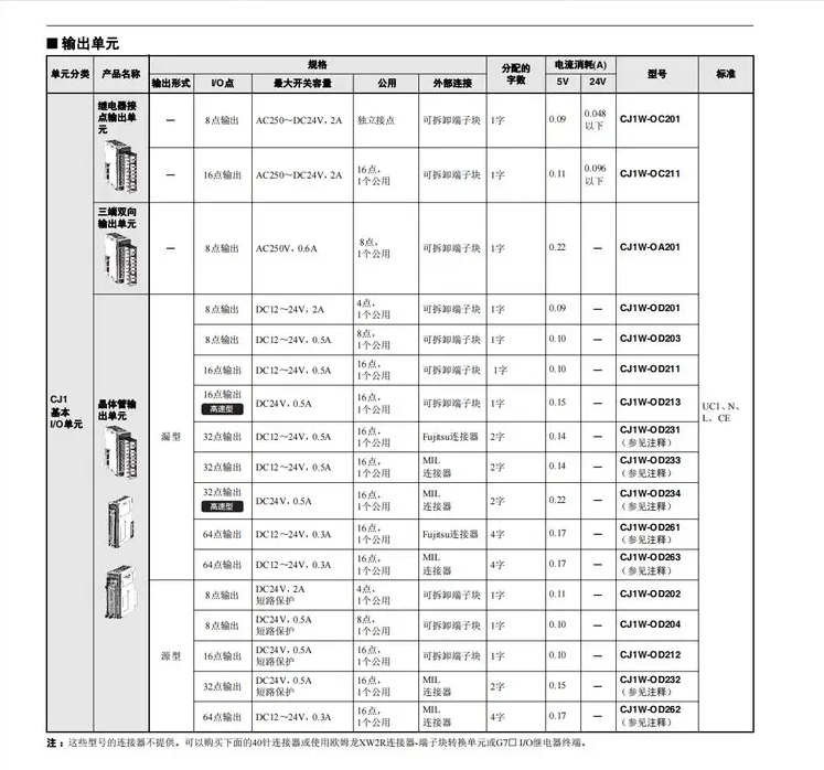 OMRON/ŷķ CJ1WϵԪ CJ1W-OD233