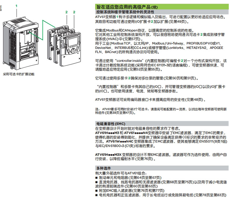 ʩ͵±ƵATV61ϵATV61HD75N4Z (75kW 200-240V