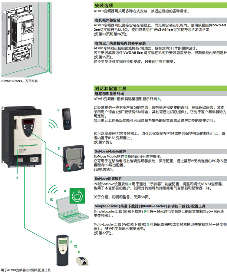 ʩ͵±ƵATV61ϵATV61HD90N4Z (90kW 200-240V