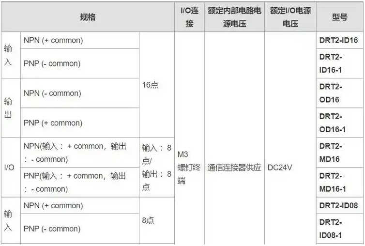 OMRON/ŷķ DRT2ϵоԶI/Oն XWT-OD16-1 