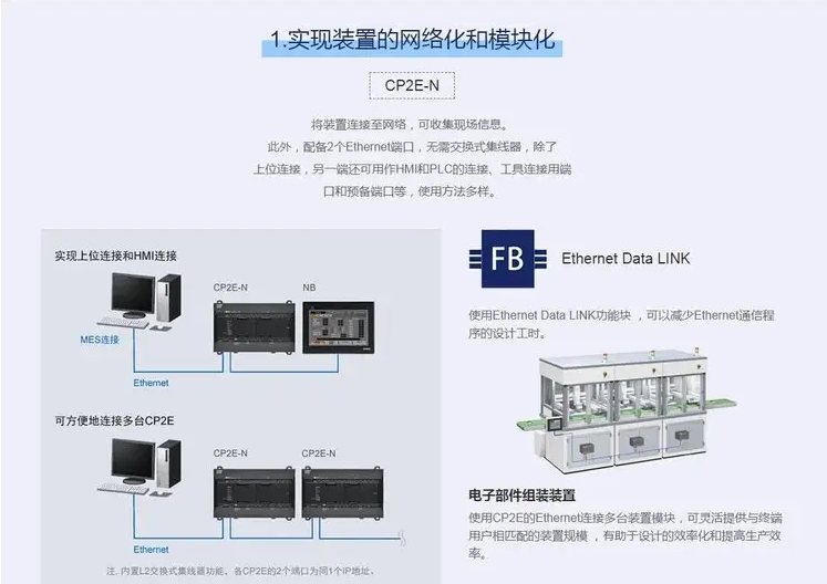 OMRON/ŷķ CPUģ CP2E-E20DR-A