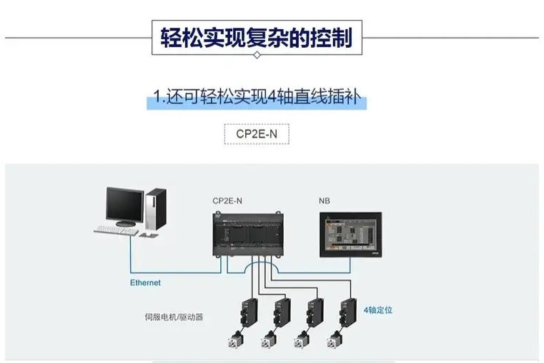 OMRON/ŷķ CPUģ CP2E-E20DR-A