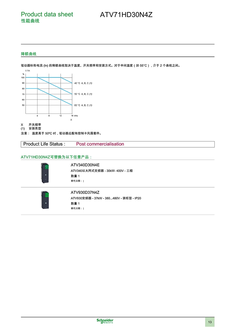 ʩ͵±ƵATV71ϵATV71HU7.5N4Z ( 7.5kW)