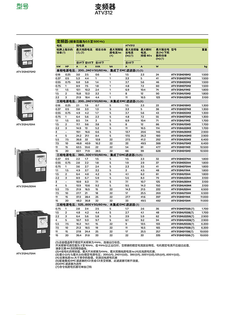 SCHNEIDER/ʩ͵µͨñƵATV312ϵATV312H037N4(0.37kW)