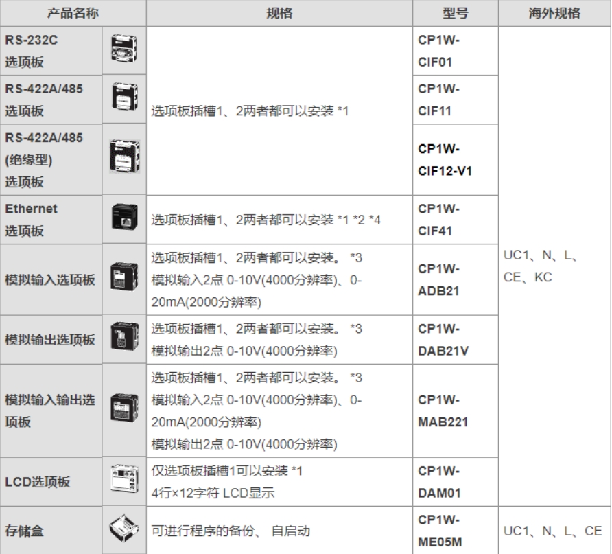 OMRON/ŷķ NX1Pϵдͨѡ NX1W-CIF01