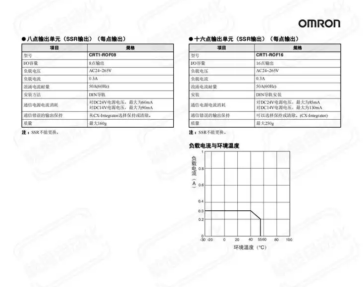 OMRON/ŷķ BA7ϵ˿̶ B7AS-R6B11