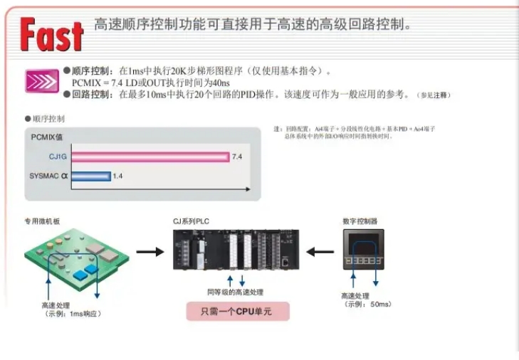 OMRON/ŷķ CJϵлI/OԪ CJ1W-MD263