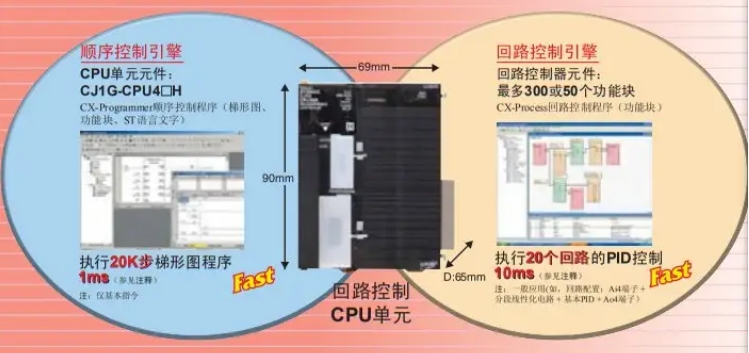 OMRON/ŷķ CJϵлI/OԪ CJ1W-MD263