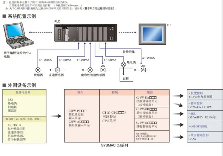 OMRON/ŷķ CJϵлI/OԪ CJ1W-MD263