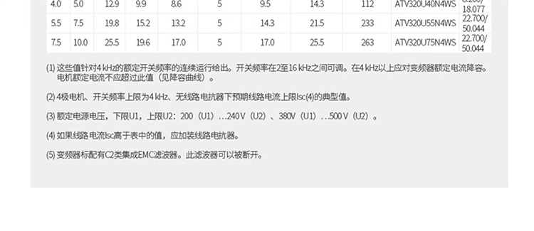SCHNEIDER/ʩ͵µ ATV320ϵнͱƵATV320U22N4C (2.2kW 380-500V