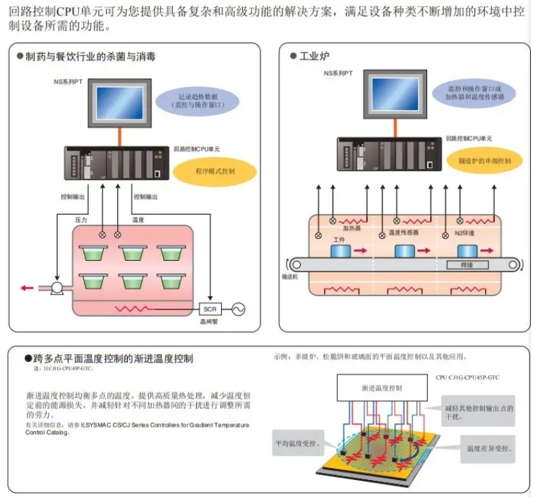 OMRON/ŷķ CJϵлI/OԪ CJ1W-MD563 