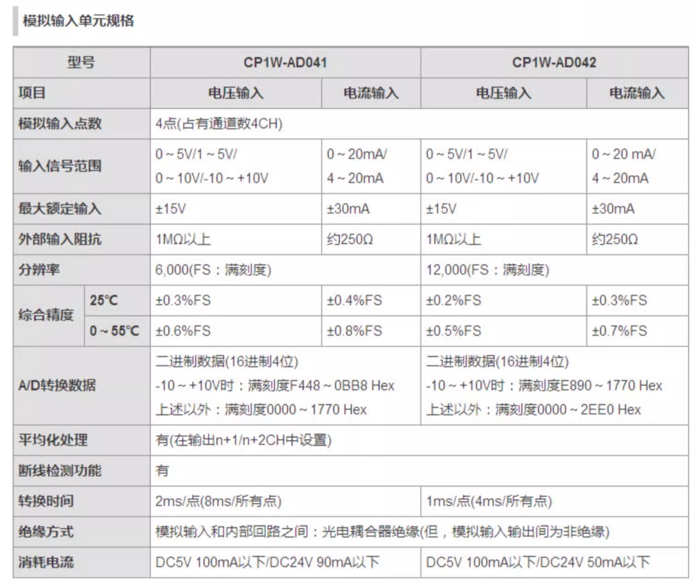 OMRON/ŷķ CP1WϵչԪ-ģI/OԪ CP1W-MAD44 