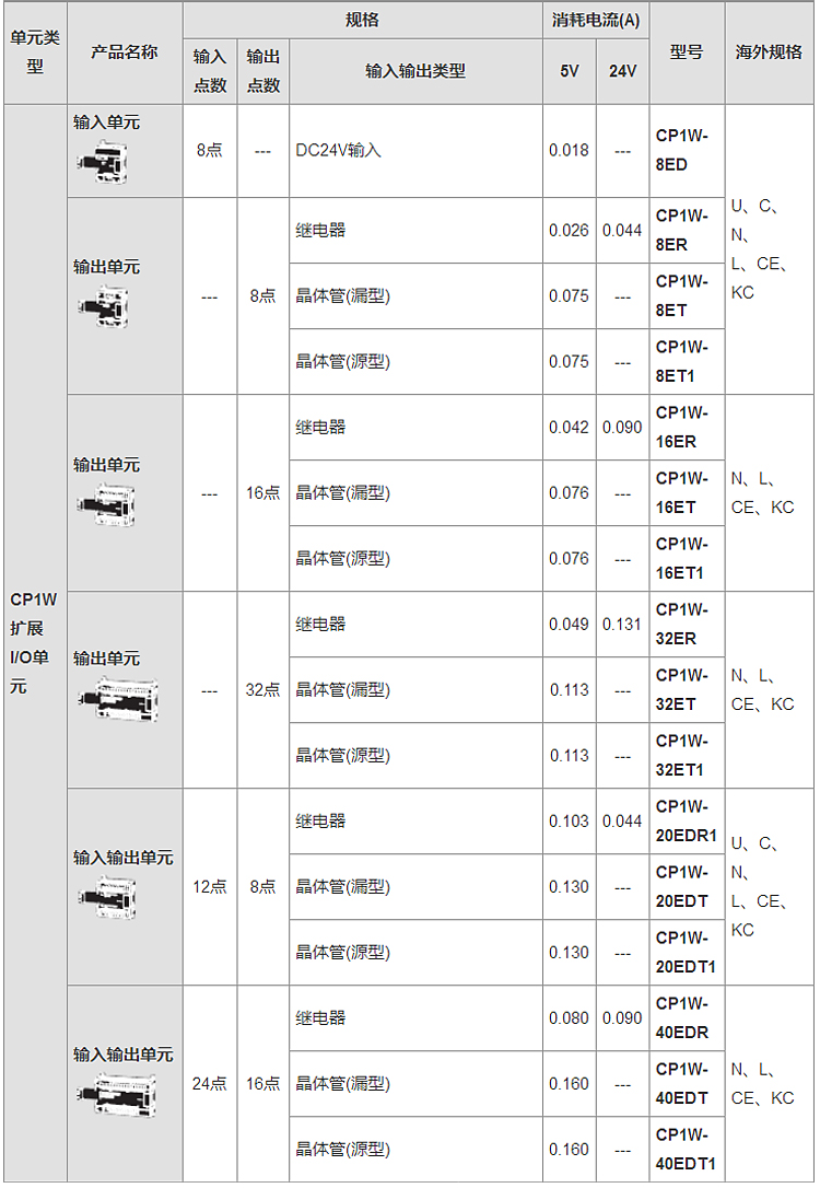 OMRON/ŷķ CP1ϵչԪ-ģI/OԪ CP1W-MAD11 