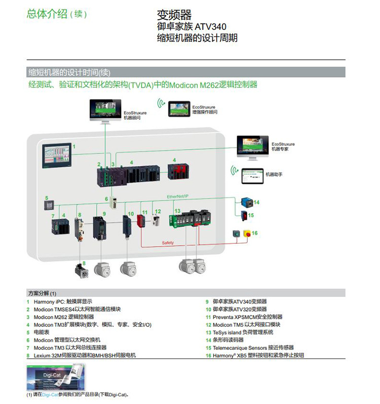 SCHNEIDER/ʩ͵µ ATV340ϵиܱջʸͱƵ ATV340U07N4 (ģʽ) 0.75kW 380-480V