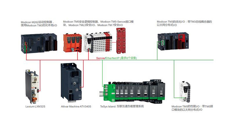 SCHNEIDER/ʩ͵µ ATV340ϵиܱջʸͱƵ ATV340U07N4 (ģʽ) 0.75kW 380-480V