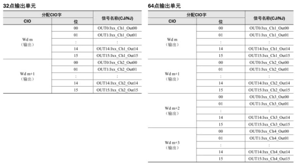 OMRON/ŷķ CJ1Wϵ뵥Ԫ CJ1W-ID262 