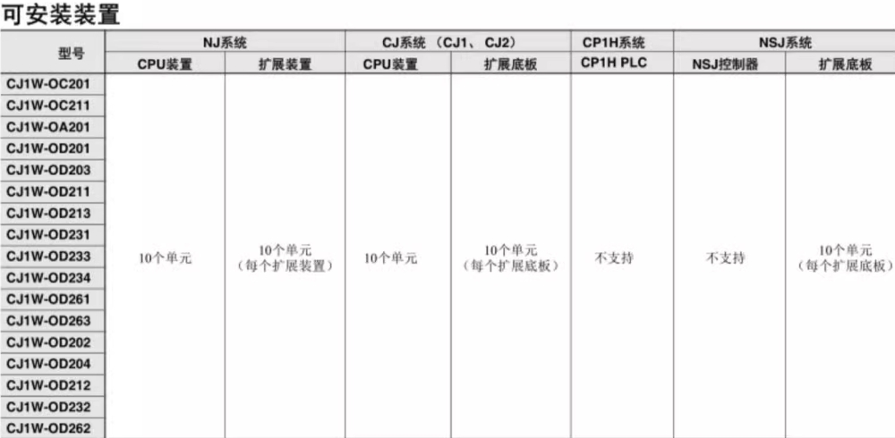 OMRON/ŷķ CJ1Wϵ뵥Ԫ CJ1W-ID262 