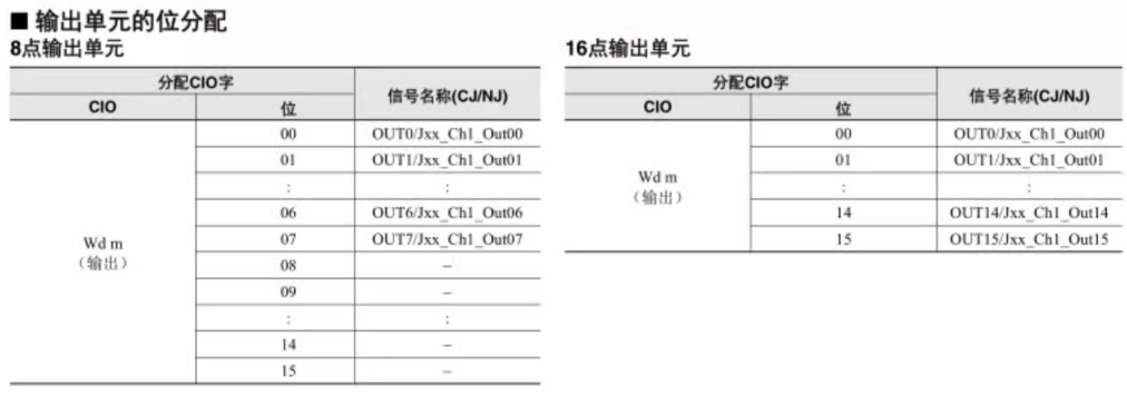 OMRON/ŷķ CJ1Wϵ뵥Ԫ CJ1W-ID262 