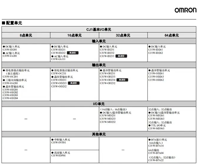 OMRON/ŷķ CJϵйģDC뵥Ԫ CJ1W-PTS52 