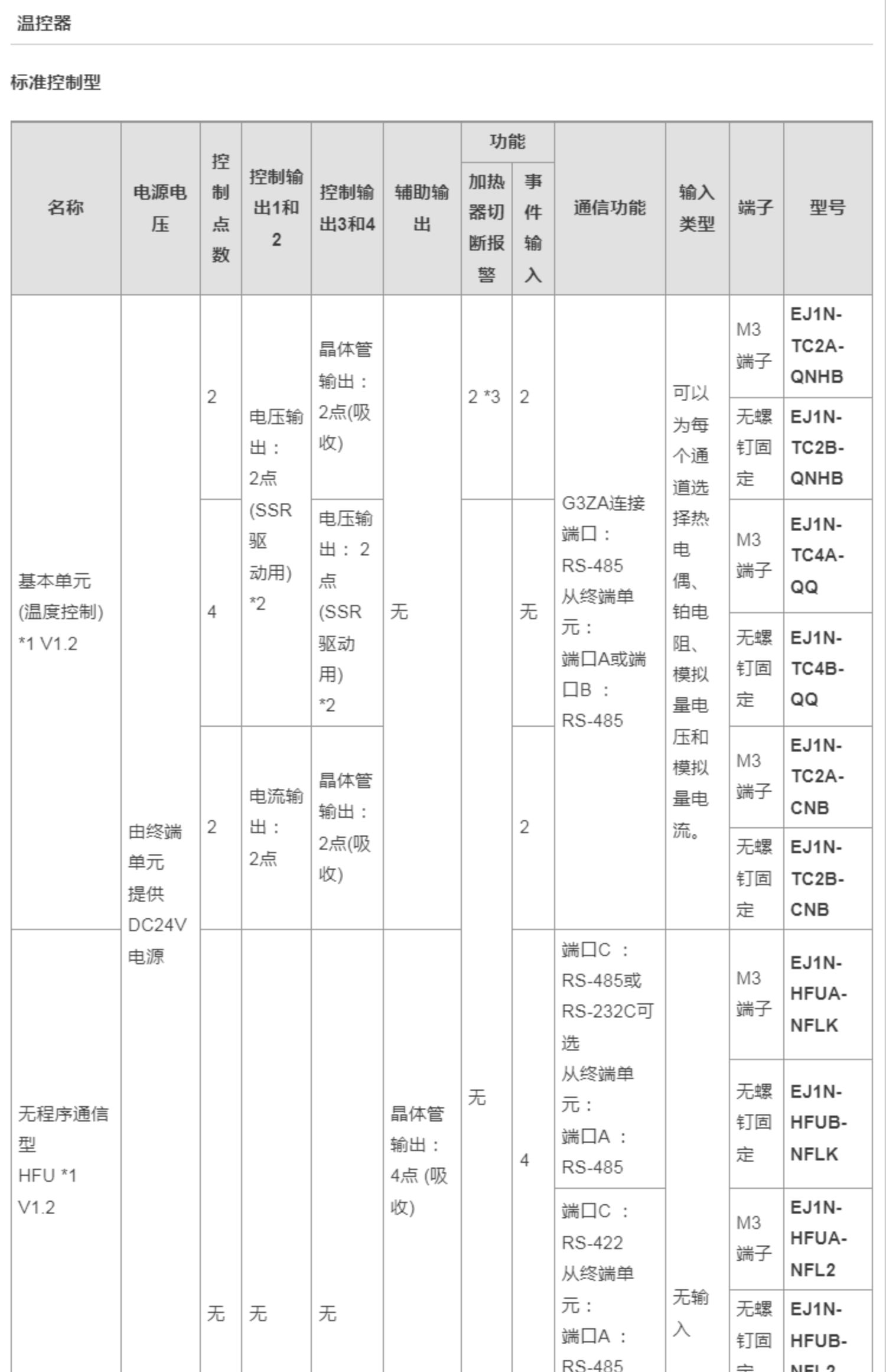 OMRON/ŷķ EJ1ϵģʽ¿ EJ1N-TC4A-QQ