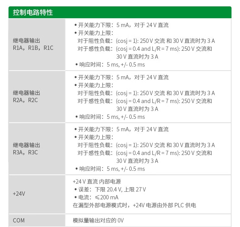 SCHNEIDER/ʩ͵µ ATV610ϵͨñƵ ATV610U07N40.75kW380V